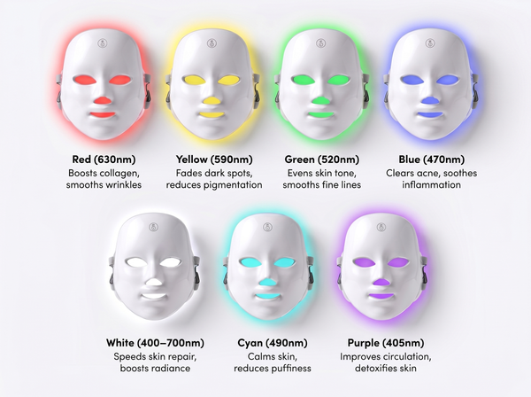 7 LED Colours for Complete Skin Rejuvenation