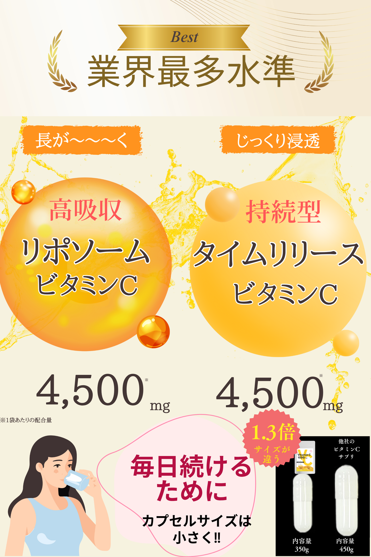 リポソーム×タイムリリースビタミンC 300mg 配合 高濃度ビタミンC1000mg 30日分 国産 ビタCプレミアム