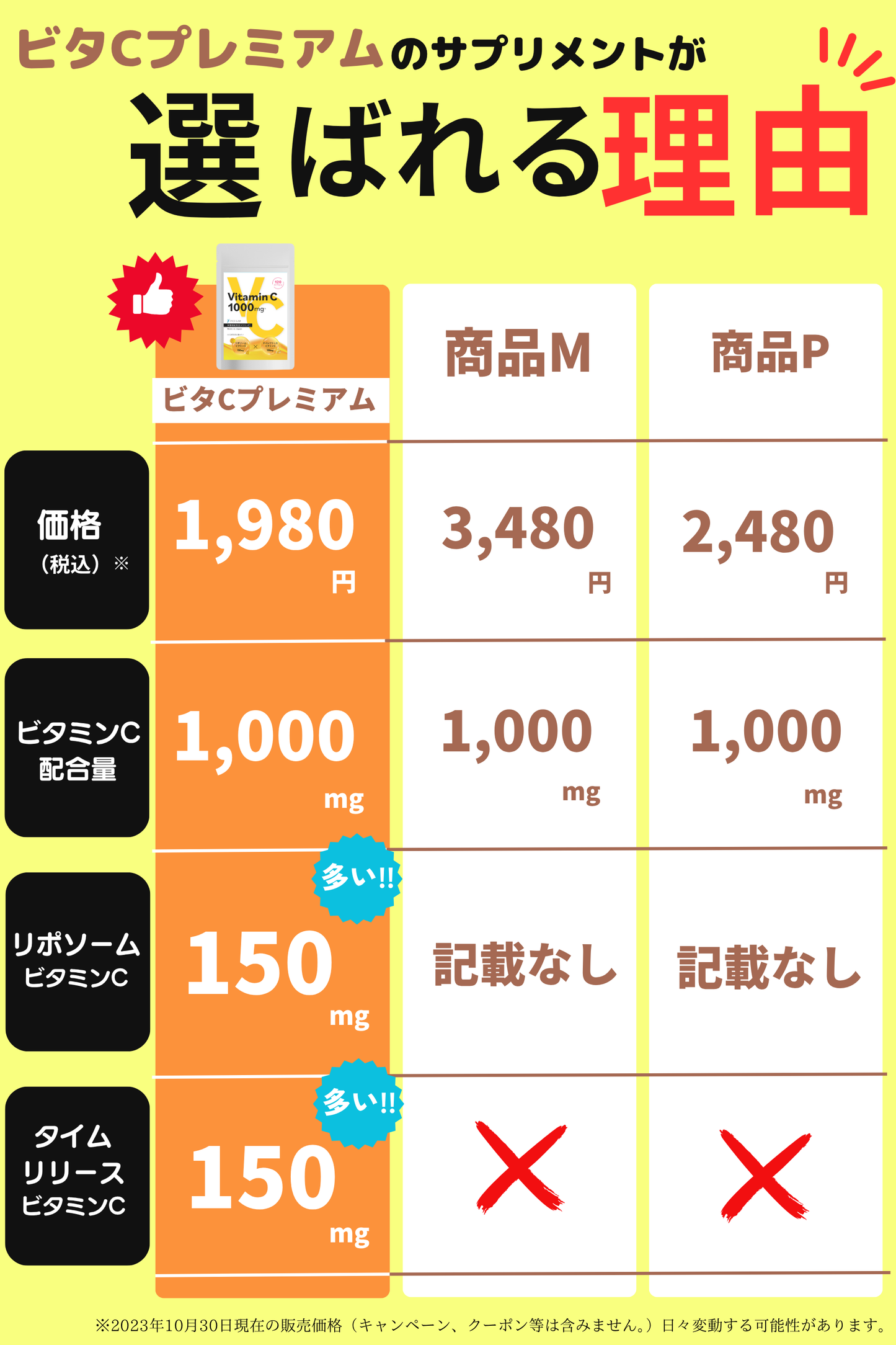 リポソーム×タイムリリースビタミンC 300mg 配合 高濃度ビタミンC1000mg 30日分 国産 ビタCプレミアム