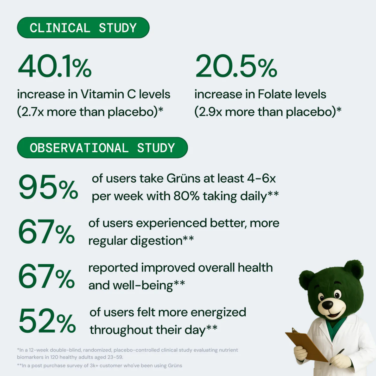 Wellness Essentials 3-Pack Bundle - Daily Nutrition Trio at the Best Value