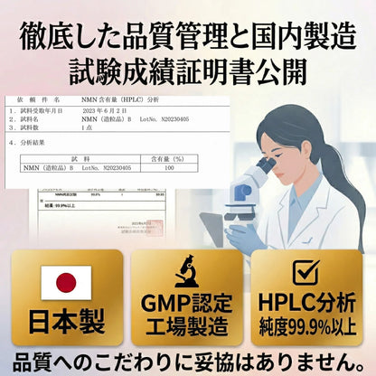 NMN 12000mg（2粒400mg）サプリ レスベラトロール配合 日本製 高純度99.9% GMP認定工場 耐酸性カプセル 栄養機能食品