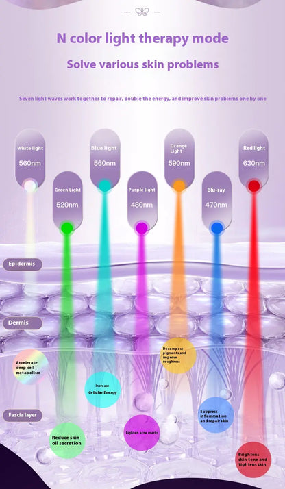 Photon IPL Beauty Mask Device