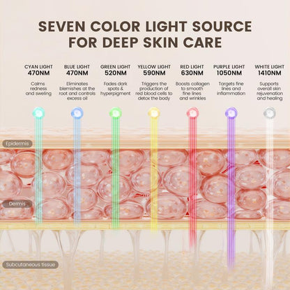 LEDフェイシャル・ビューティー・マスク