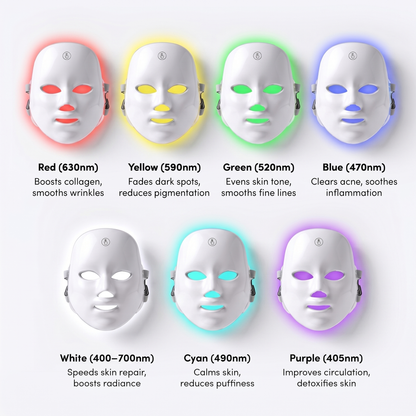 LED Red Light Nano Face Mask 2.0 | Light Therapy Facial Beauty Device | Home Use